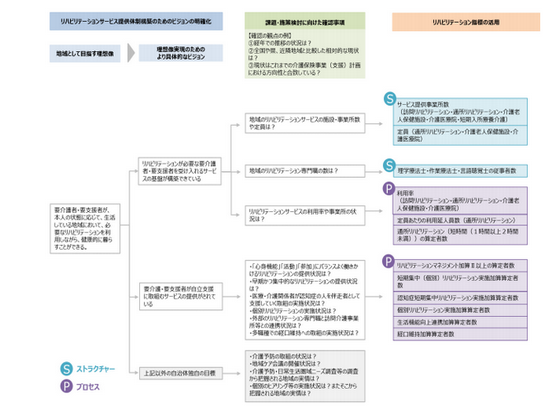 「手引き」でリハ指標の意味付けなど担当者に周知のサムネイル画像