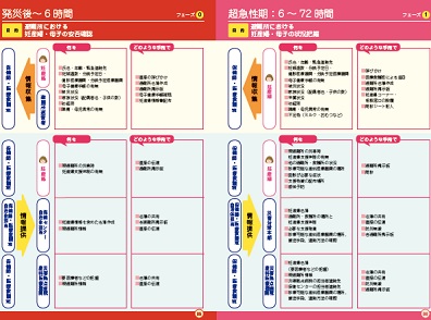 マニュアル参考に妊産婦に配慮した支援をのサムネイル画像