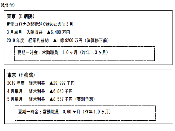 夏の賞与減、3割超の医療機関が検討のサムネイル画像