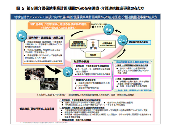在宅医療・介護連携推進事業の手引き第三版を公表のサムネイル画像
