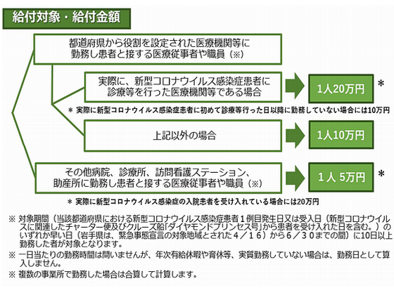 慰労金の代理申請、日病が協力を呼び掛けのサムネイル画像