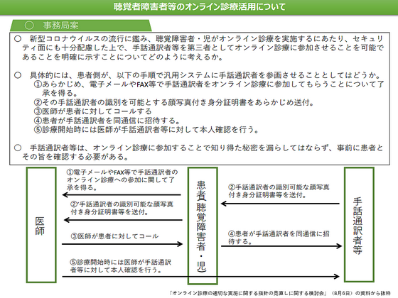 オンライン診療、手話通訳者も参加可能のサムネイル画像