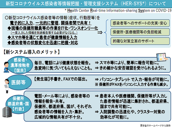 コロナ患者情報共有システム、全項目入力の必要なしのサムネイル画像