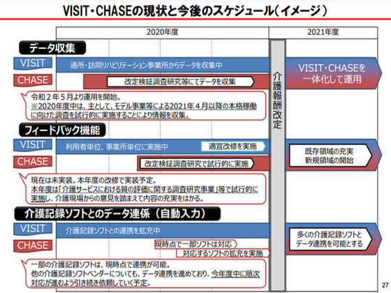 VISIT・CHASEのデータ入力省力化で事業所の参画を推進へのサムネイル画像