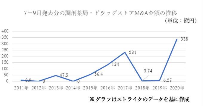 年末 キリン 年始 堂