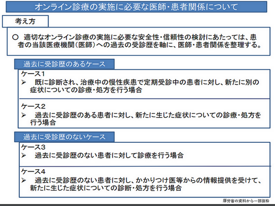 オンライン初診、可能なケースを提示のサムネイル画像