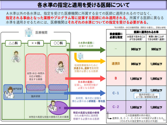 B水準・連携B水準の申請予定8割以下にとどまるのサムネイル画像