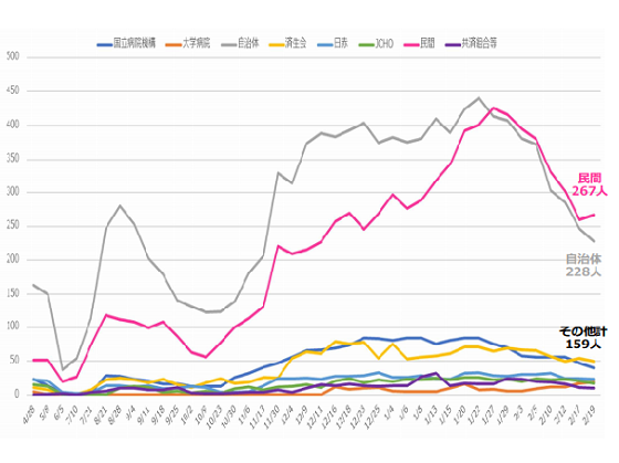 医療崩壊を防ぐカギはコロナ非対応の民間病院のサムネイル画像