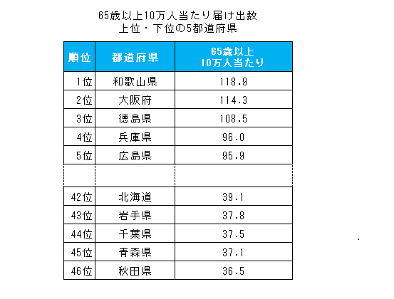 在宅医療充実度は西高東低、ミーカンパニーのサムネイル画像
