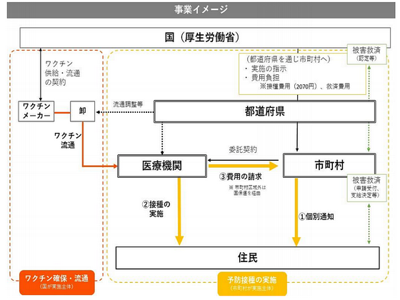 職域接種、医療機関が留意すべき点は？のサムネイル画像