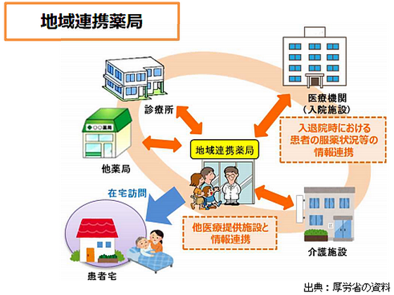 機能別の認定薬局いくつある？のサムネイル画像
