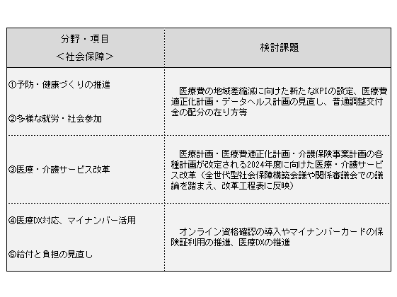 社会保障改革の工程表2つ作成へ、政府のサムネイル画像