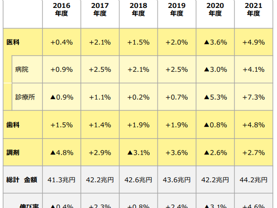財務省、コロナ特例「早急な縮小・廃止」主張のサムネイル画像