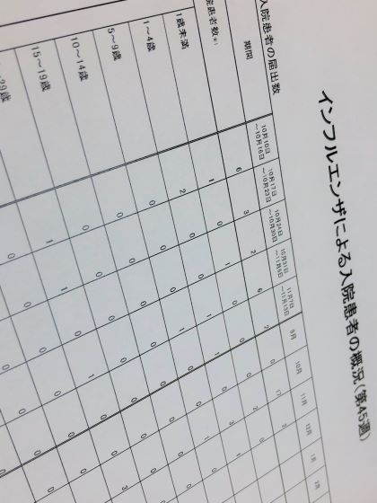 インフルエンザ入院患者、第45週は2人のサムネイル画像