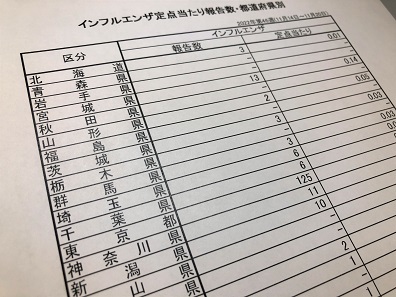 インフル患者報告546人、コロナ流行前の6％のサムネイル画像
