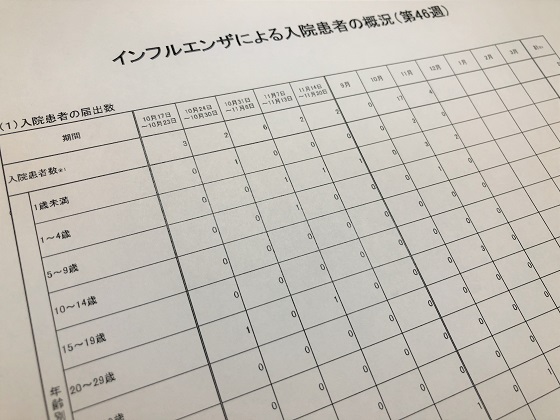 インフルエンザ入院患者、第46週は2人のサムネイル画像