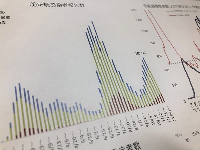 コロナ新規感染者数「全国的には増加傾向」のサムネイル画像