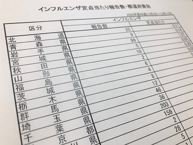 インフル報告1238人、コロナ流行前の2.6％のサムネイル画像