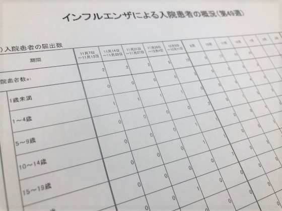 インフルエンザ入院患者、第49週は12人のサムネイル画像