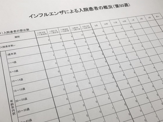 インフルエンザ入院患者、第50週は13人のサムネイル画像