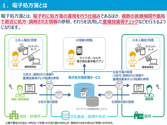 保有システムでの情報漏洩、医療機関・薬局の責任範囲のサムネイル画像