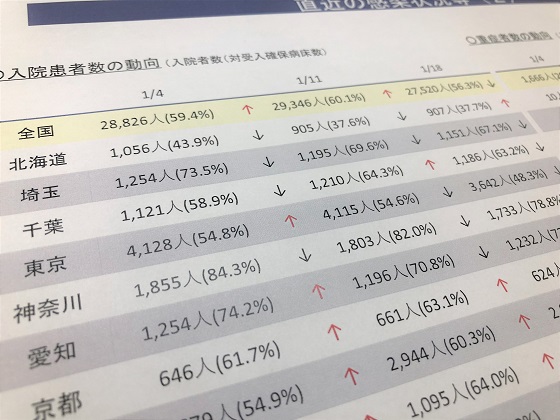 病床使用率全国的に低下傾向、5割下回る地域増加のサムネイル画像
