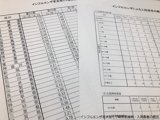 【解説】インフルエンザ、一部地域でピークアウトか