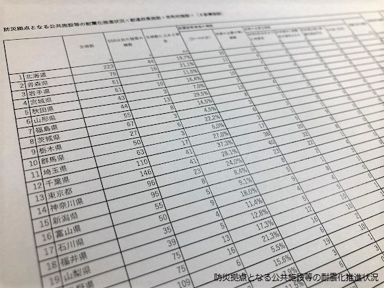 防災拠点診療施設、耐震率ワーストは岡山78.3％
