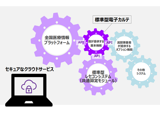 標準型電子カルテ、無床診療所で先行開発のサムネイル画像