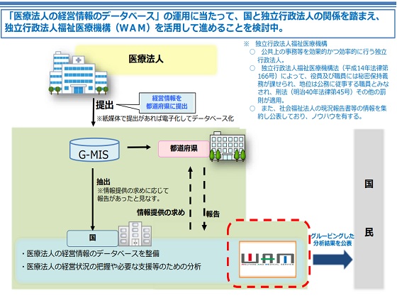 義務化の経営情報報告、8月決算法人の4分の1のみのサムネイル画像
