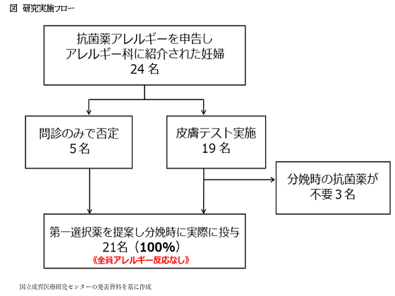 分娩時に適切な抗菌薬を安全に使用可能にのサムネイル画像