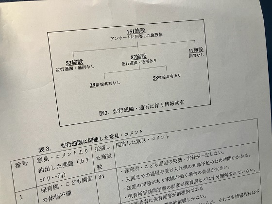 重心型児童発達支援施設、9割強で「並行通園が必要」のサムネイル画像