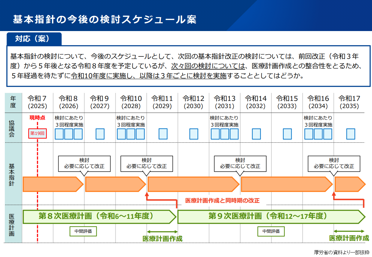 アレルギー対策指針改正、28年度から3年ごとに検討のサムネイル画像