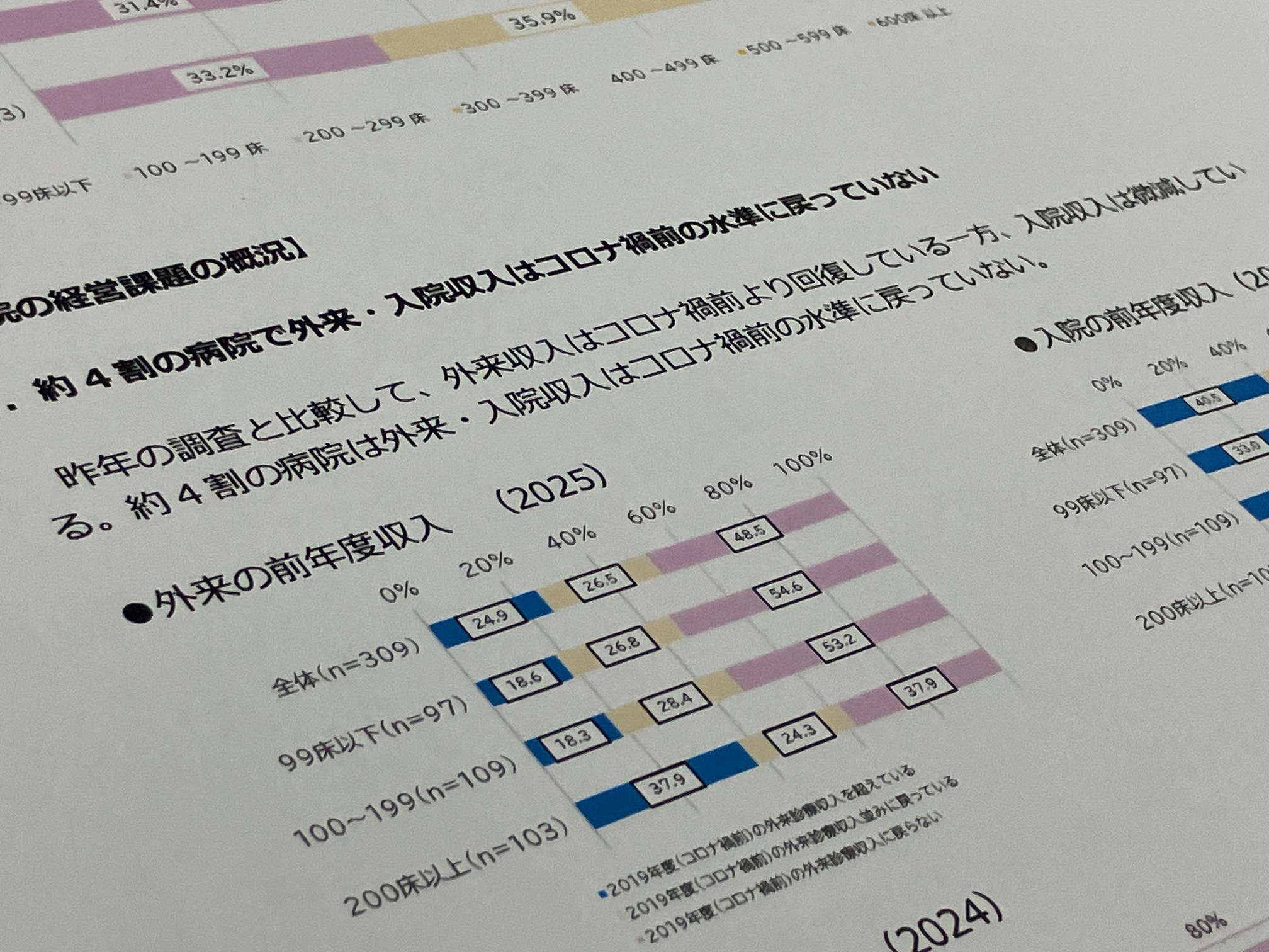 外来・入院収入、病院4割でコロナ前まで回復せずのサムネイル画像