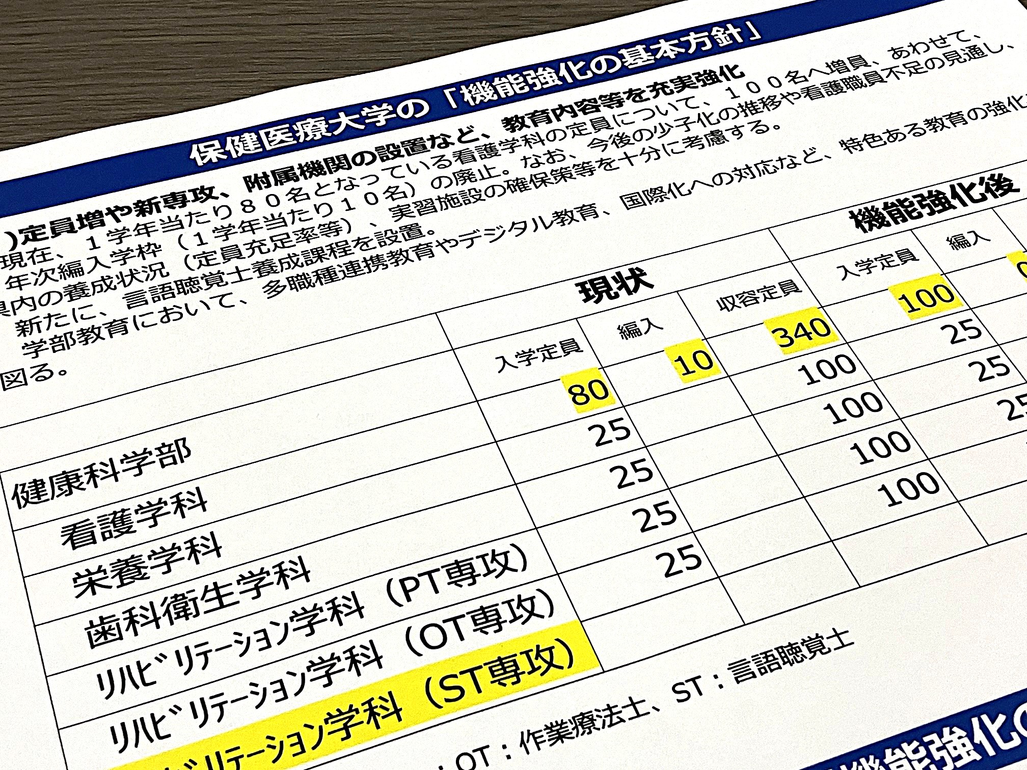 看護学科増員と「言語聴覚士養成課程」新設へのサムネイル画像