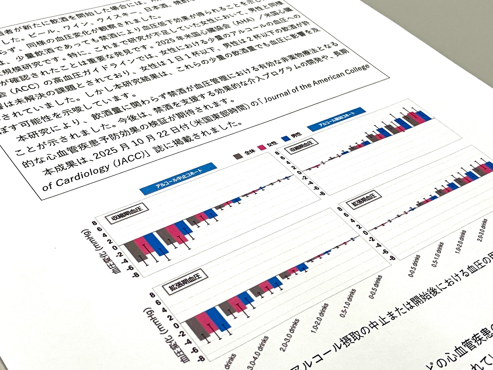 飲酒量少なくても禁酒で血圧低下のサムネイル画像