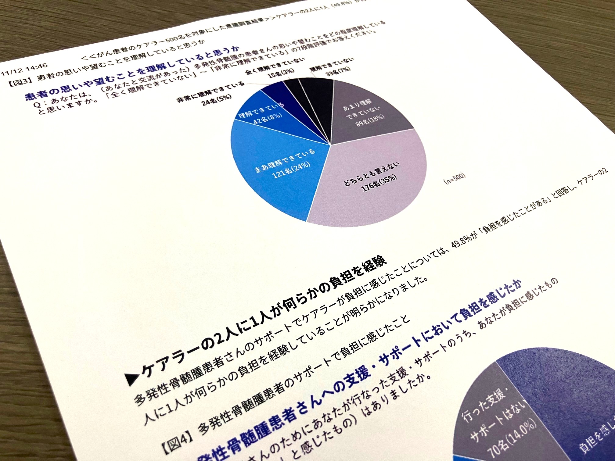 がん患者の思い「理解している」ケアラー4割弱のサムネイル画像
