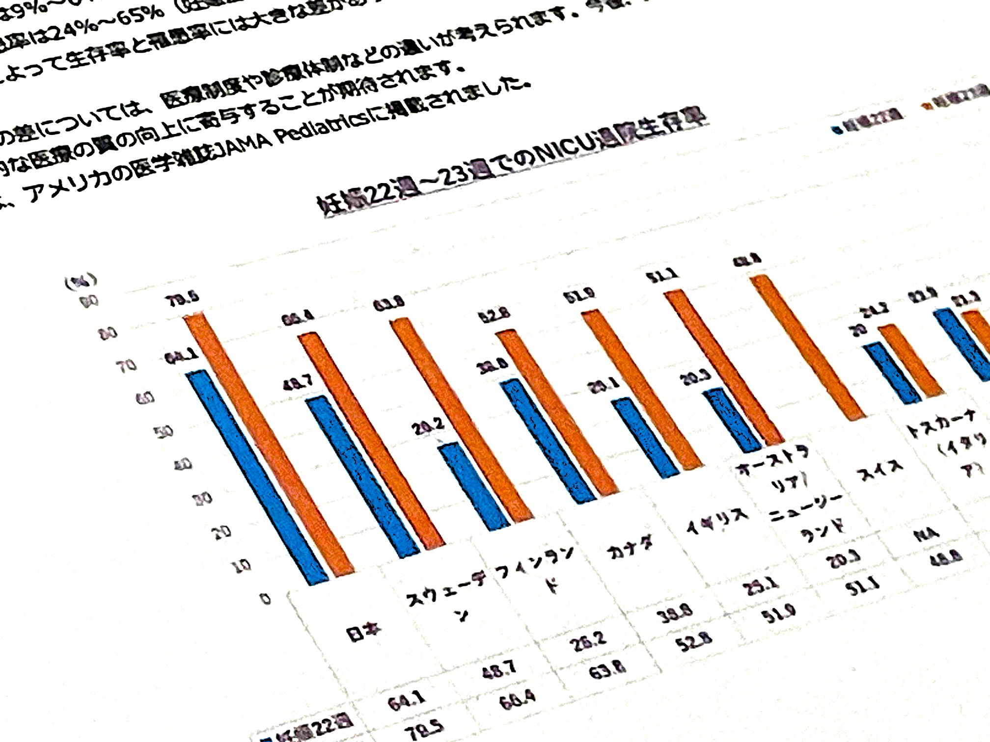 超早産児の生存率　日本はトップクラスの成績のサムネイル画像