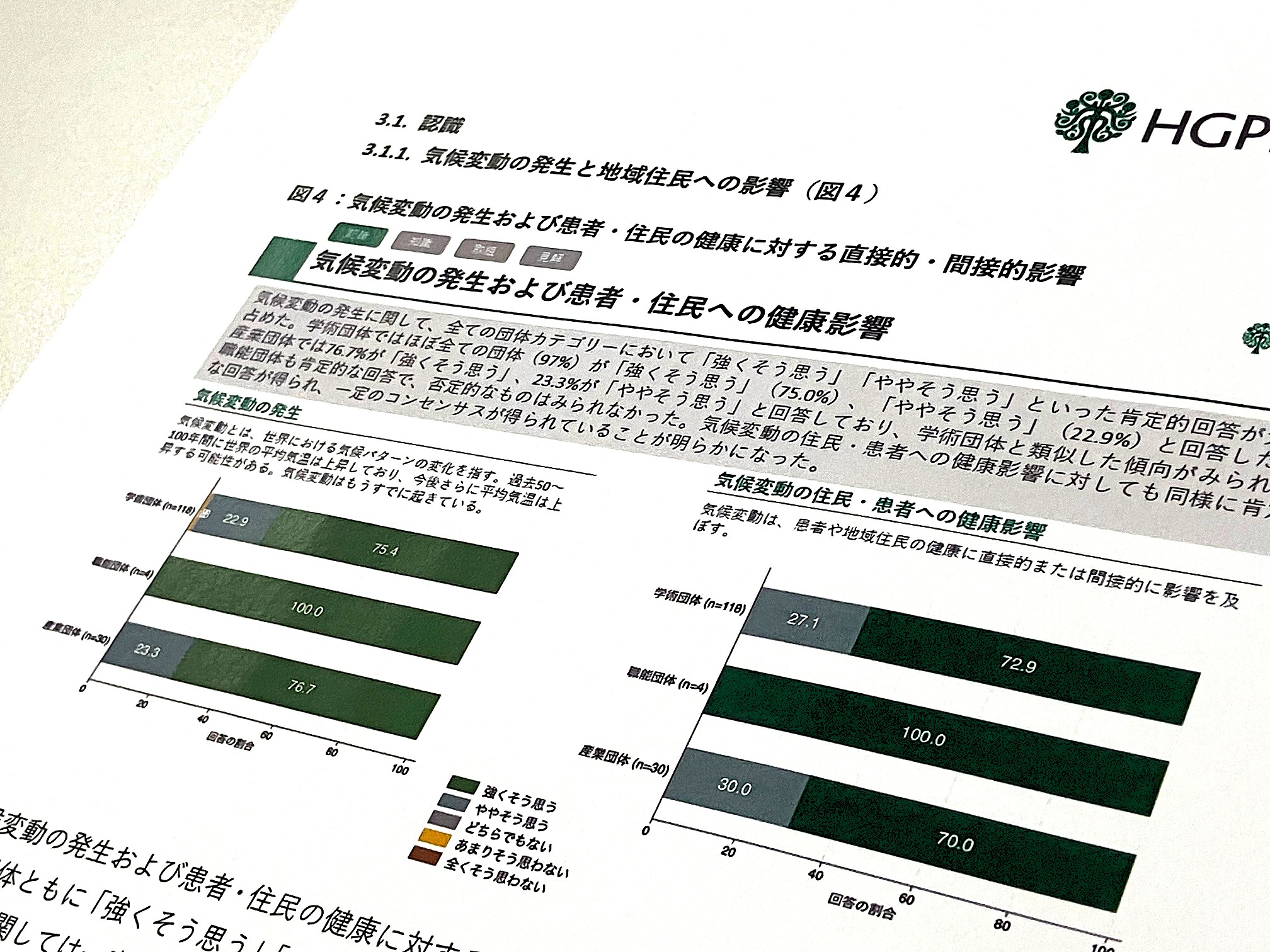 気候変動による健康影響、共通認識が形成のサムネイル画像