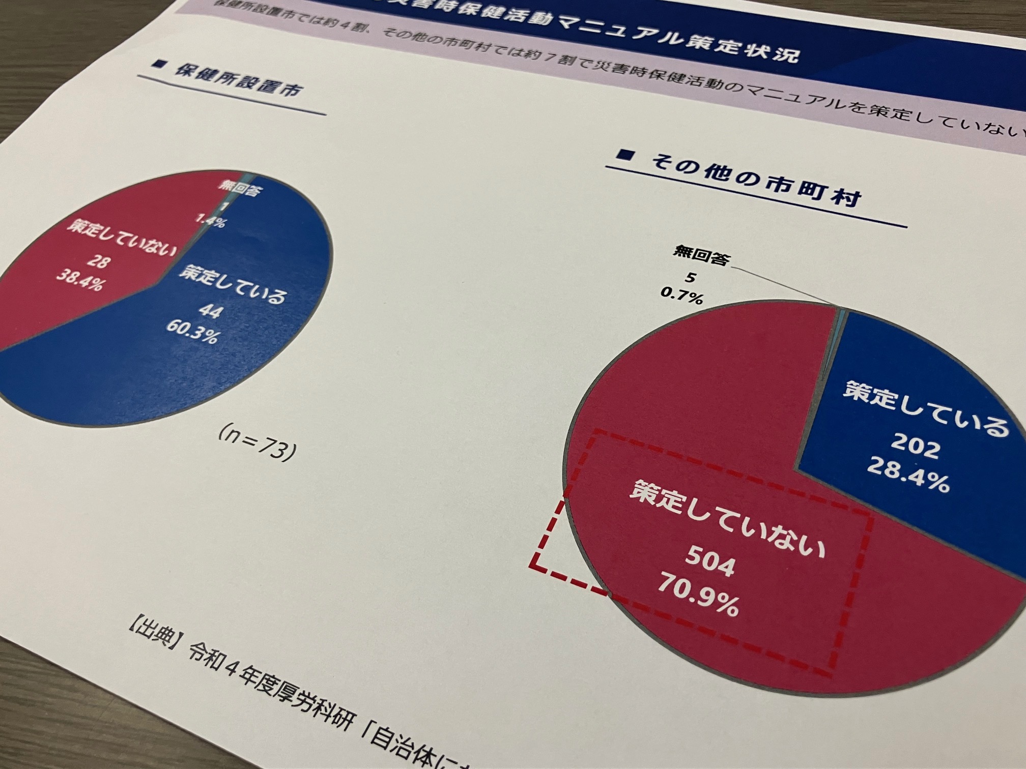 災害時保健活動マニュアル未策定　保健所設置市4割でのサムネイル画像