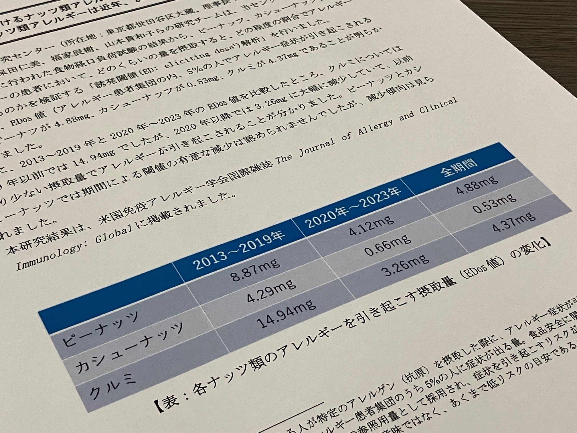 ナッツアレルギー誘発する摂取量を解明のサムネイル画像