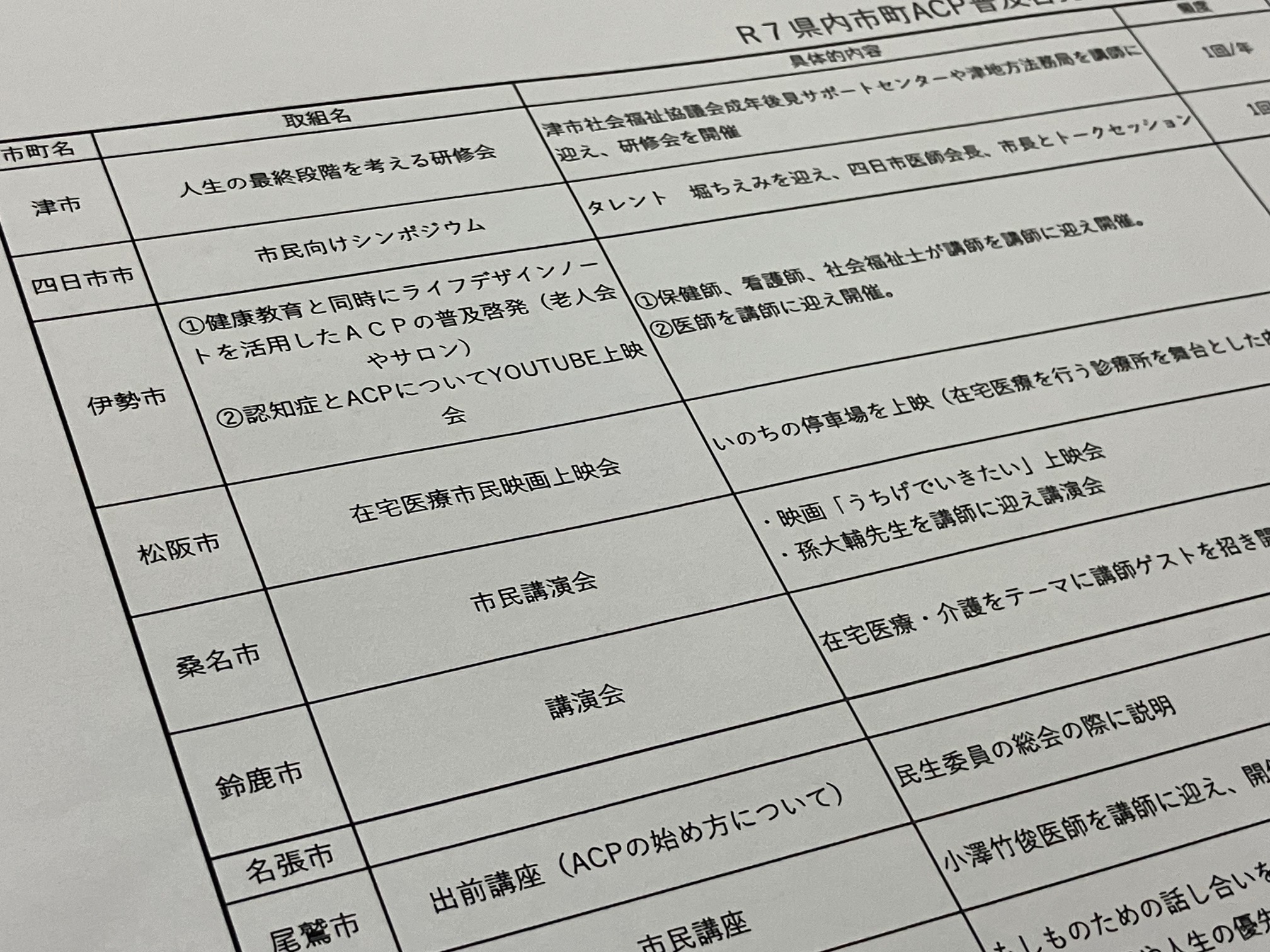 ACP普及啓発、約30市町で取り組みのサムネイル画像