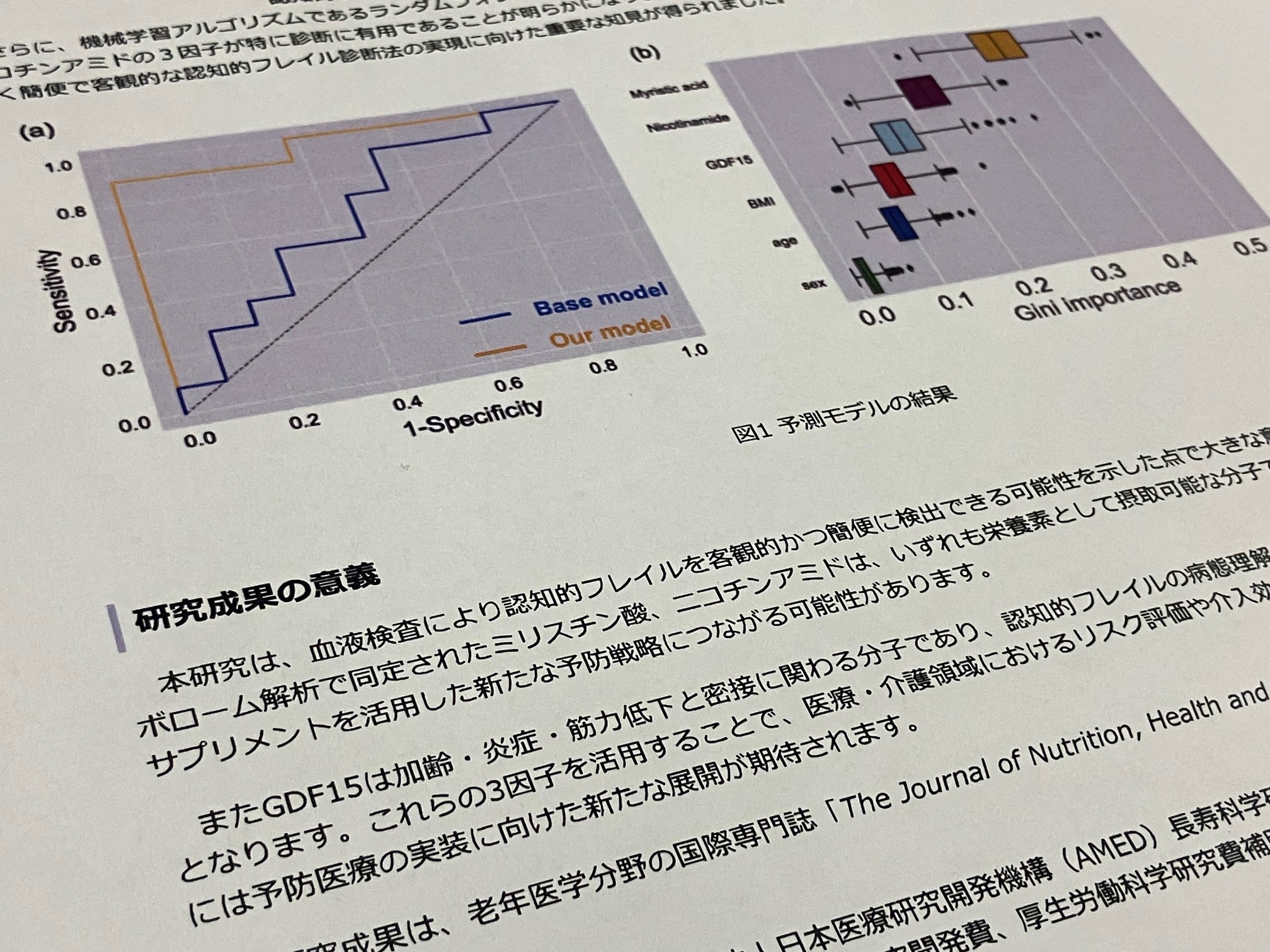 認知的虚弱診断、有効な血液バイオマーカー候補発見のサムネイル画像