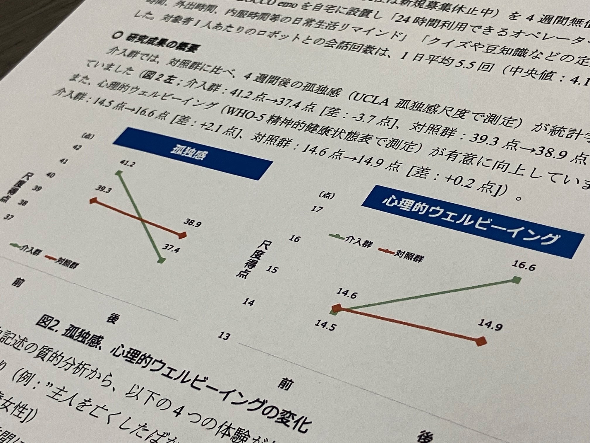 高齢者の孤独感、ロボットを介した対話で改善のサムネイル画像