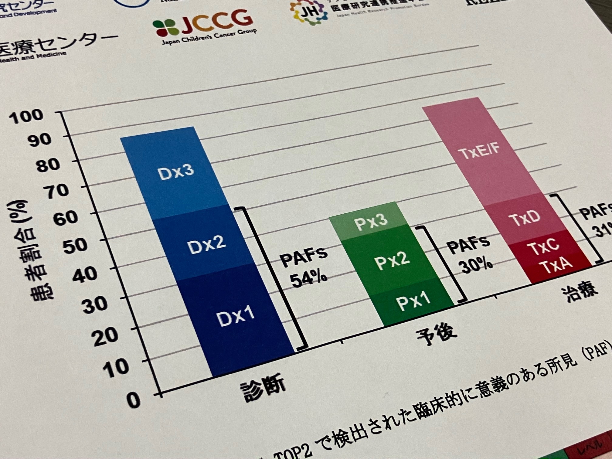 小児がんへの遺伝子パネル検査の有用性確認のサムネイル画像
