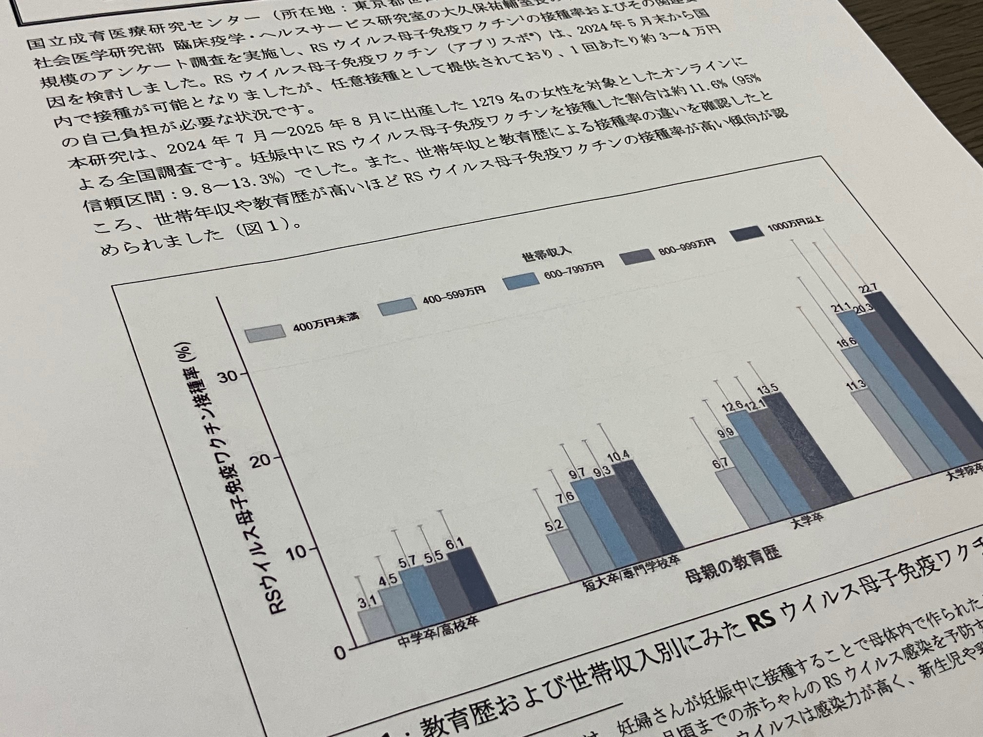 RSウイルス母子免疫ワクチン　接種率は約1割のサムネイル画像