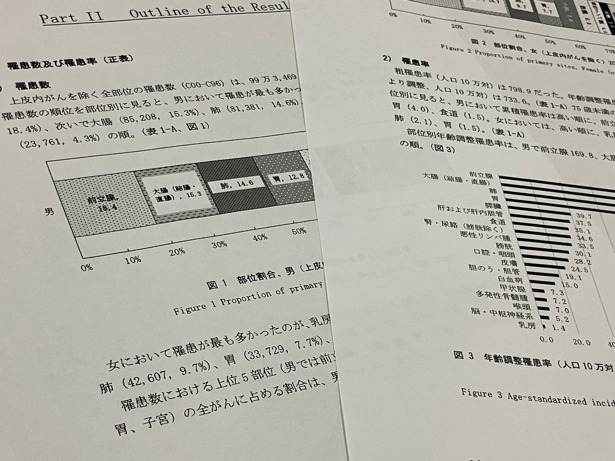 がん罹患者　23年は99.3万人のサムネイル画像