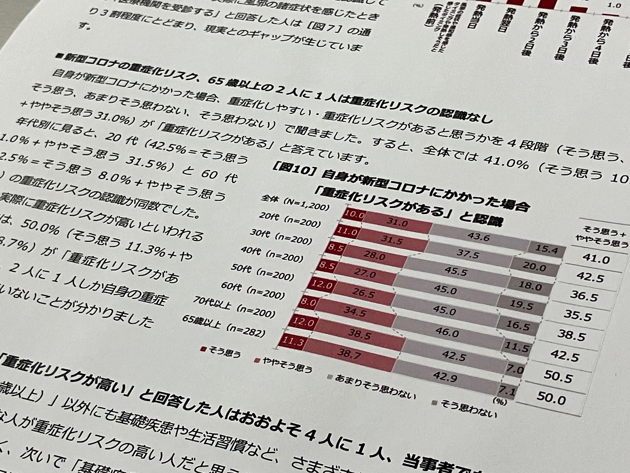 新型コロナ重症化リスク「認識なし」65歳以上の半数のサムネイル画像