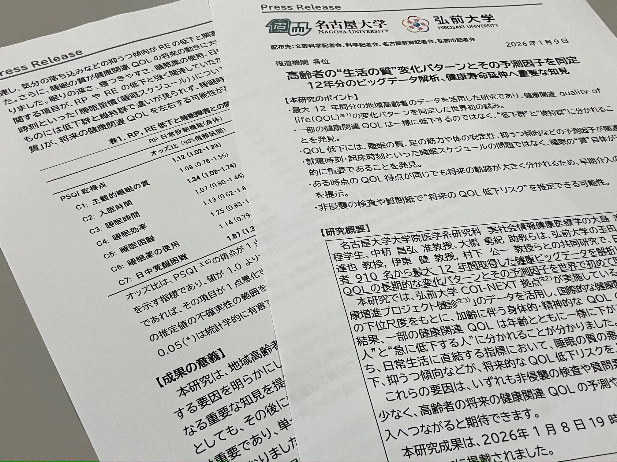 高齢者のQOL、睡眠の質が大きく影響のサムネイル画像