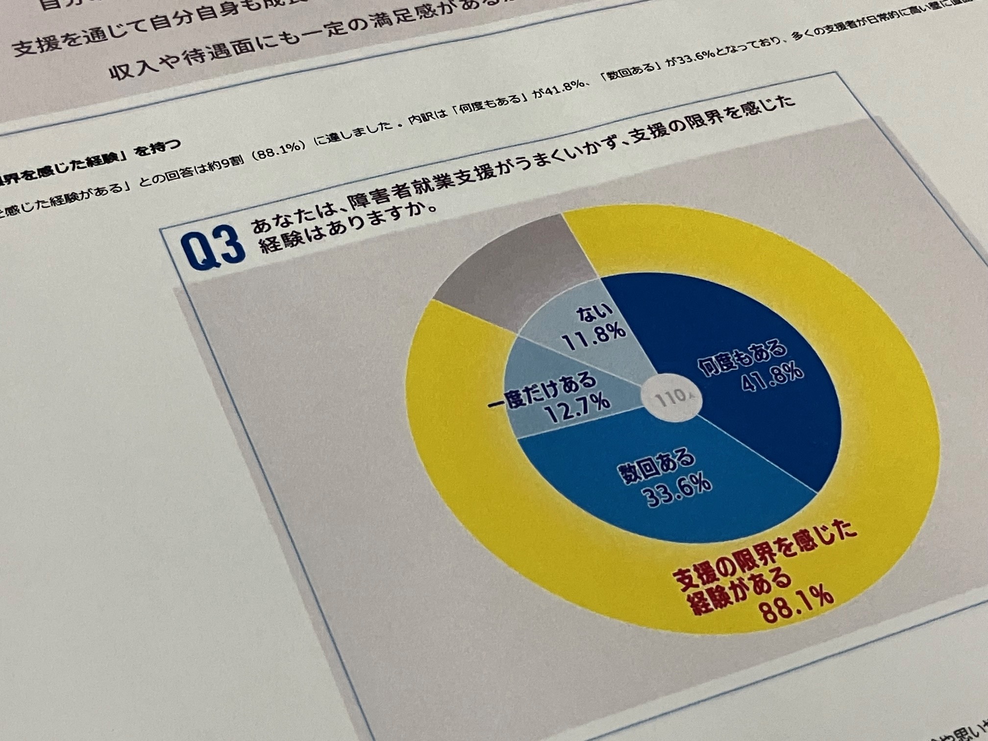 障害者就業支援職、約9割が支援の限界を経験のサムネイル画像